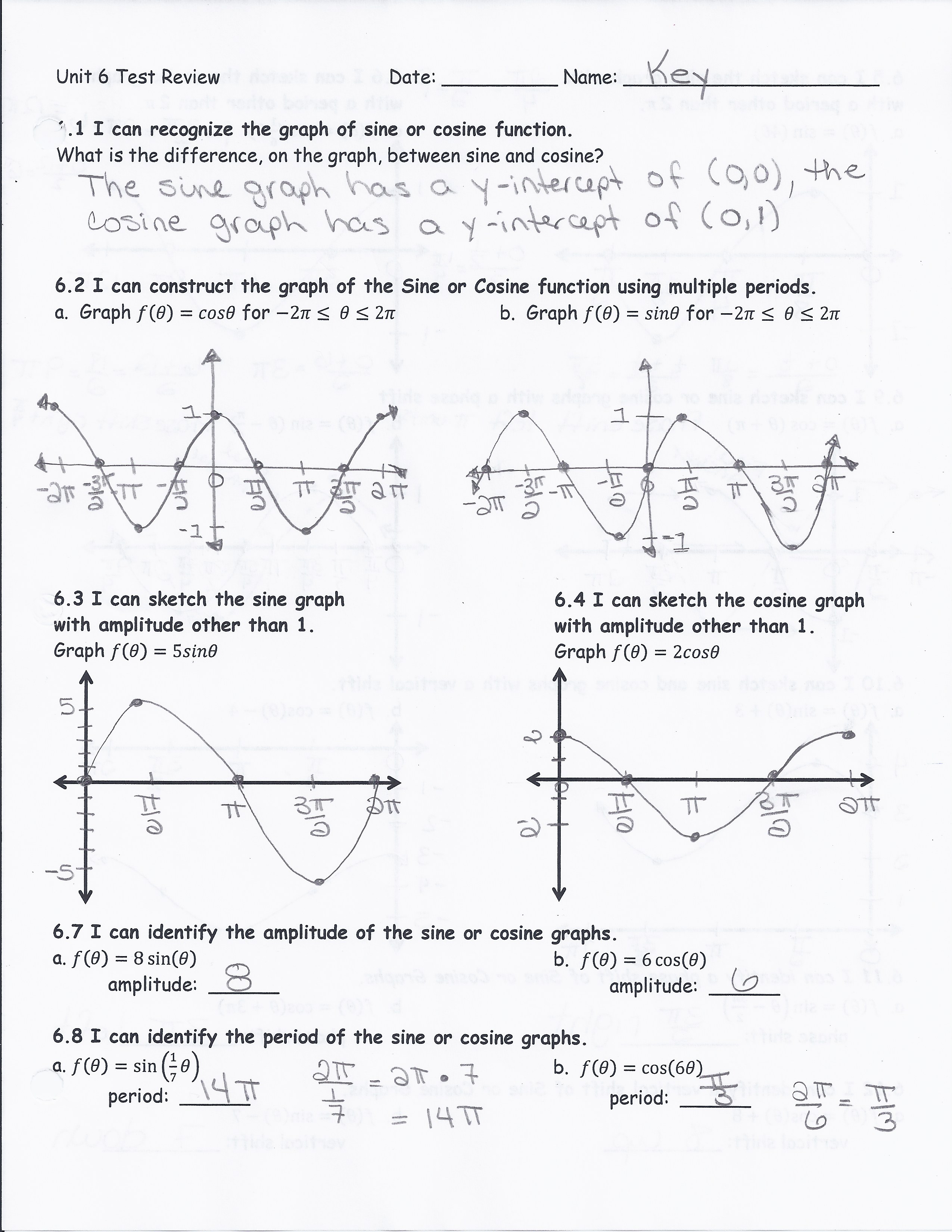 Unit 11 Graphs of Sine and Cosine For Graphing Trig Functions Worksheet